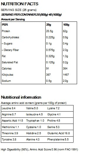Nutritional Facts - Rich in Health